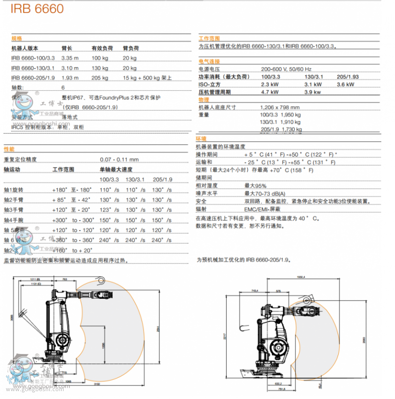 IRB 6660 