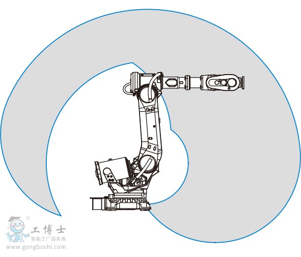 ABB機(jī)器人