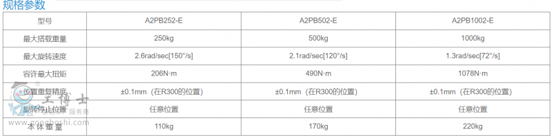 ׃λC(j)1PB2505001000-6