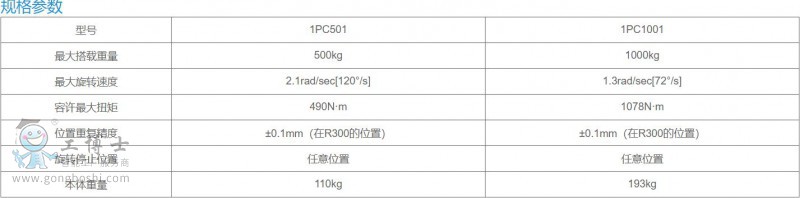 ׃λC(j)1PC5001000-4