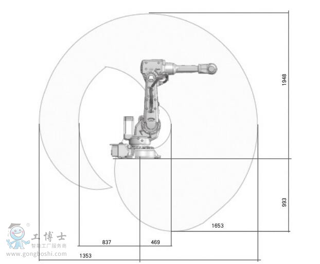 IRB 2600-10