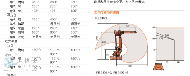 ABBC(j)