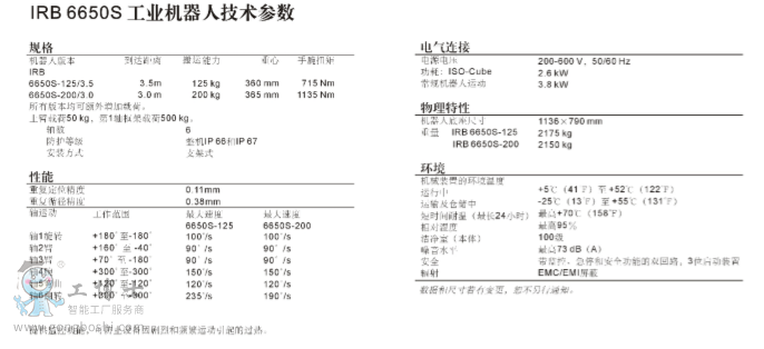 ABB機(jī)器人