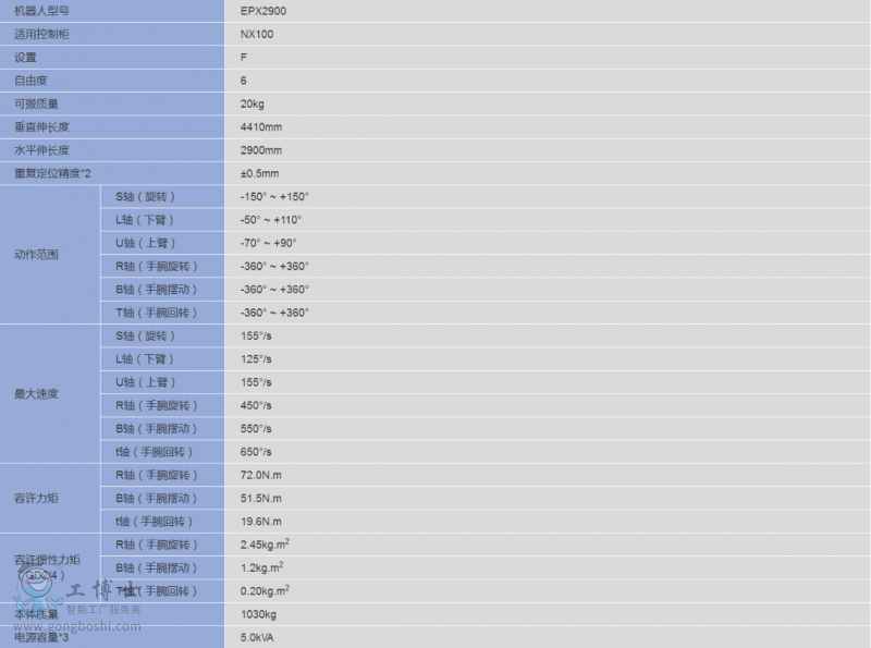 I(y)C˼ EPX2900 6SͿC