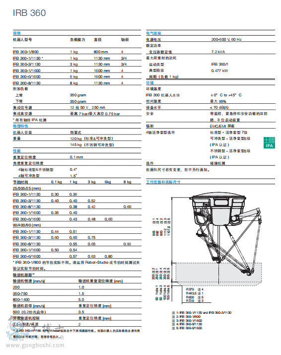 ABBC(j)