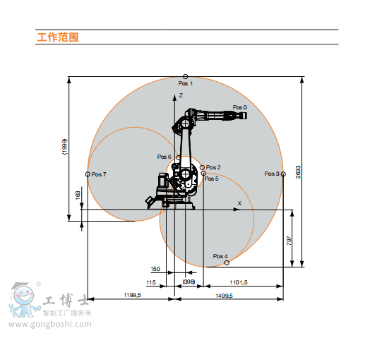 ABB機(jī)器人
