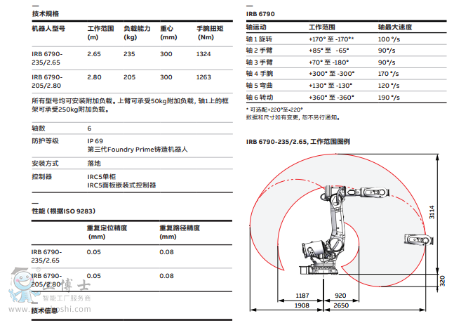 ABBC(j)