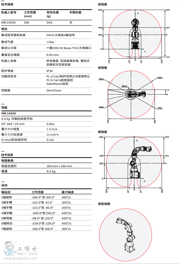 IRB14050 f(xi)C