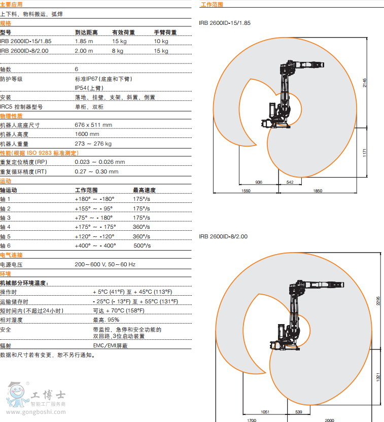 IRB2600ID (sh)