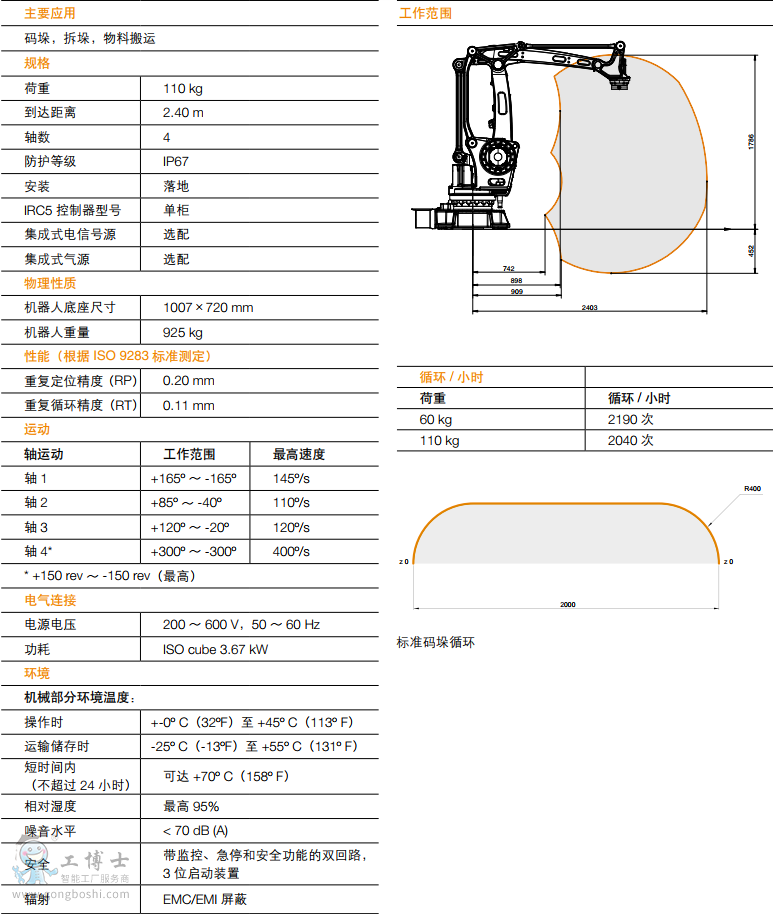 ABBC IRB460 (sh)