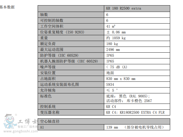 KR 180 R2500