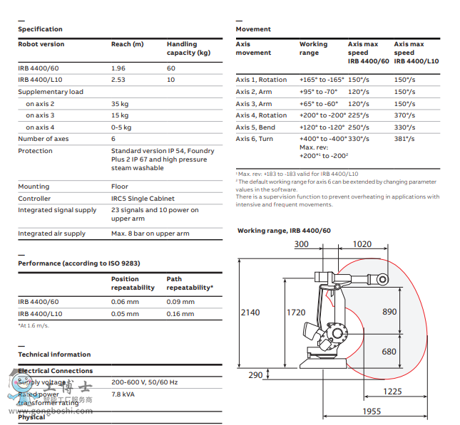 ABBC(j)  IRB 4400