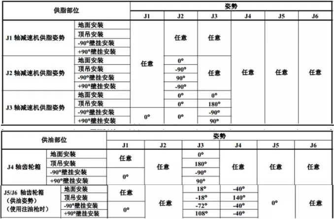 M-10iAC(j)˹͕r(sh)˄(sh)