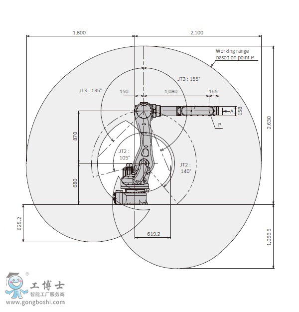 RS050N機(jī)器人參數(shù)