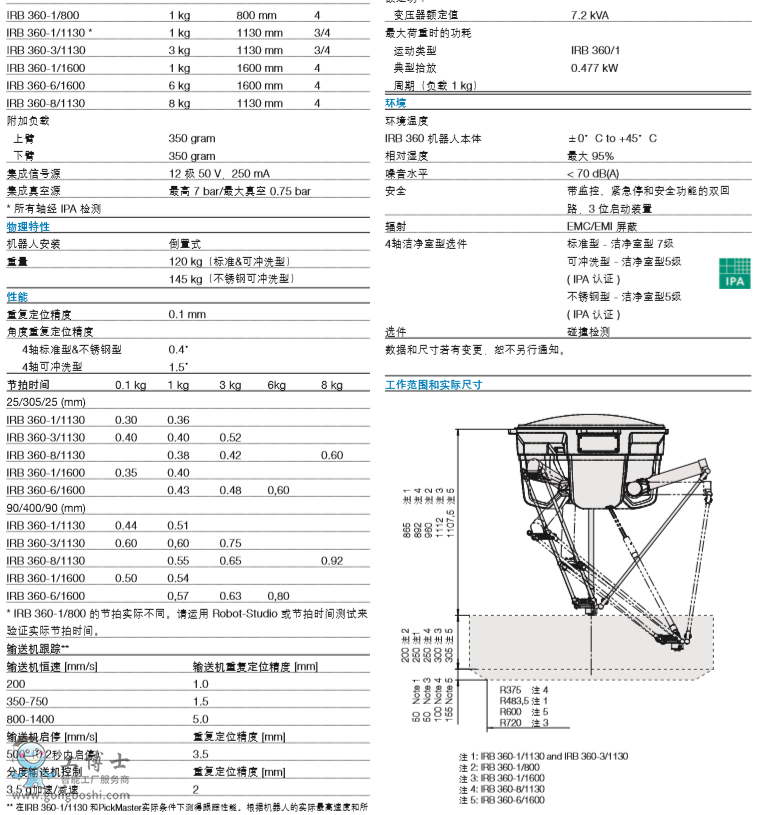 ABB機(jī)器人