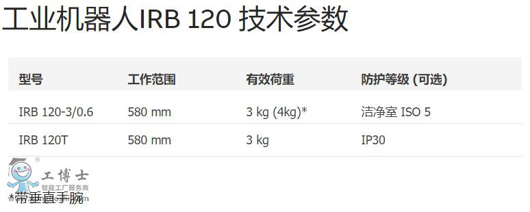 abbC(j)
