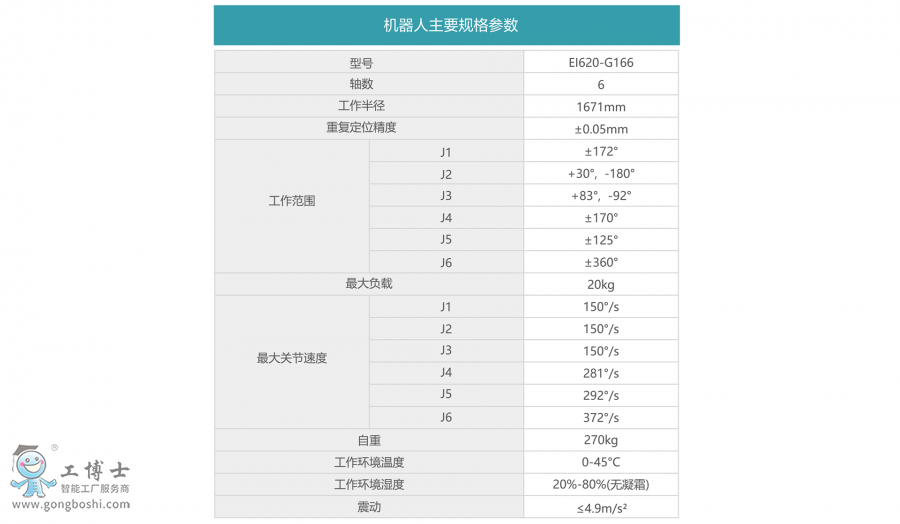 I(y)EI620-G166(sh)D
