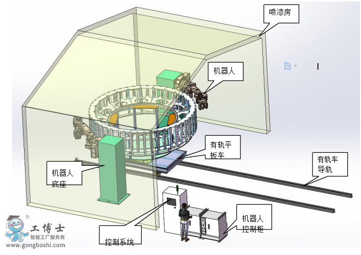 abb噴涂機器人