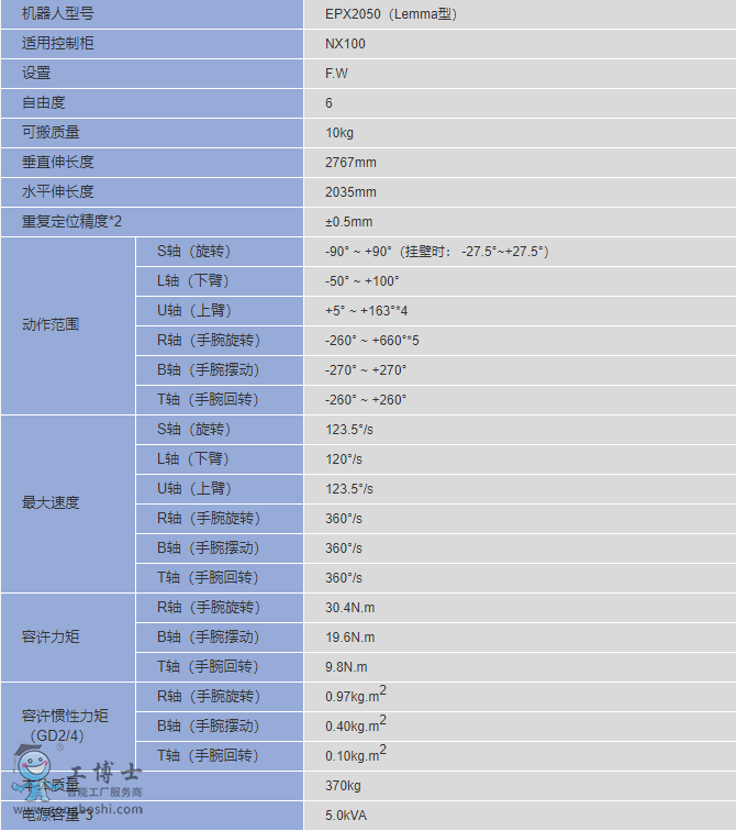 EPX2050(Lemma)