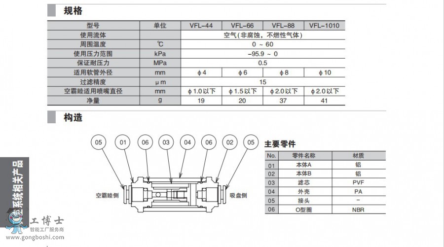 VFL-2
