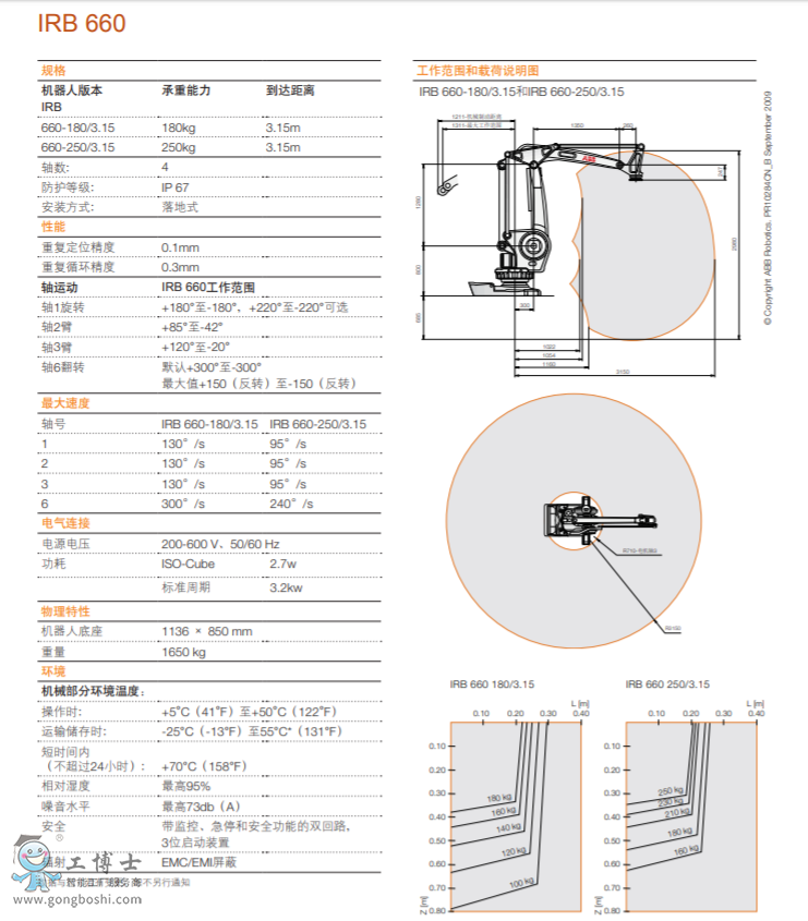 ABB機(jī)器人