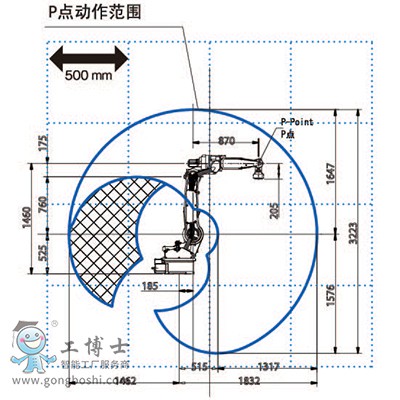 OTCC(j)