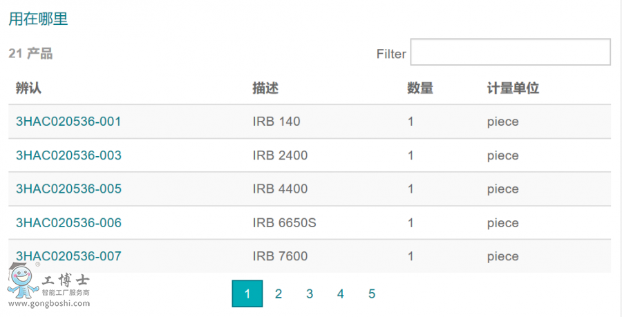 ABBC˂