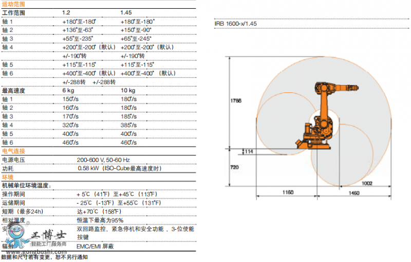 IRB 1600-10/1.14 ABBC(j)