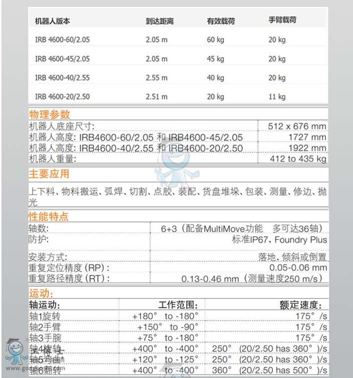 ABBC IRB 4600