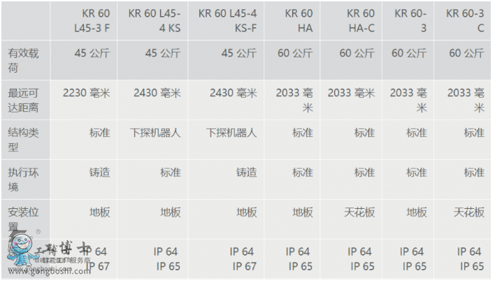 庫(kù)卡機(jī)器人 庫(kù)卡機(jī)器人配件 KR 60 L45 HA
