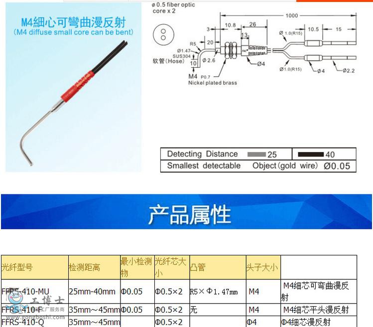 FCΜ(zhn)w-FFRS-410-MU-M4(x)оɏ-FFRS-420-MU