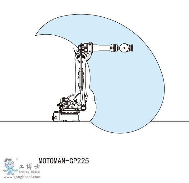 MOTOMAN-GP225C(j)