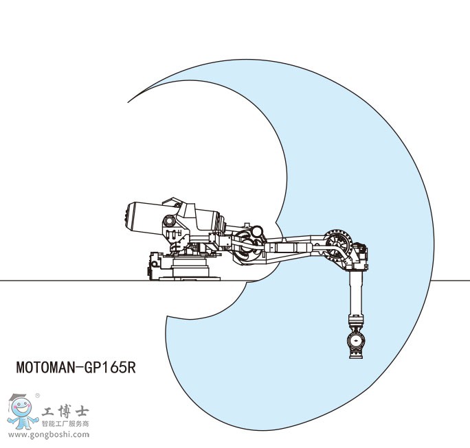 MOTOMAN-GP165RaC(j)