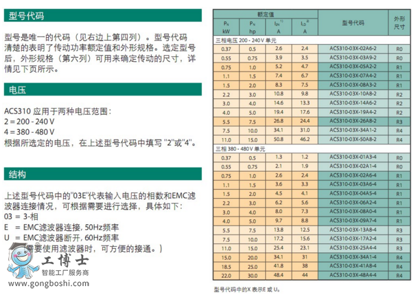 ABB׃l  ACS310(sh)f