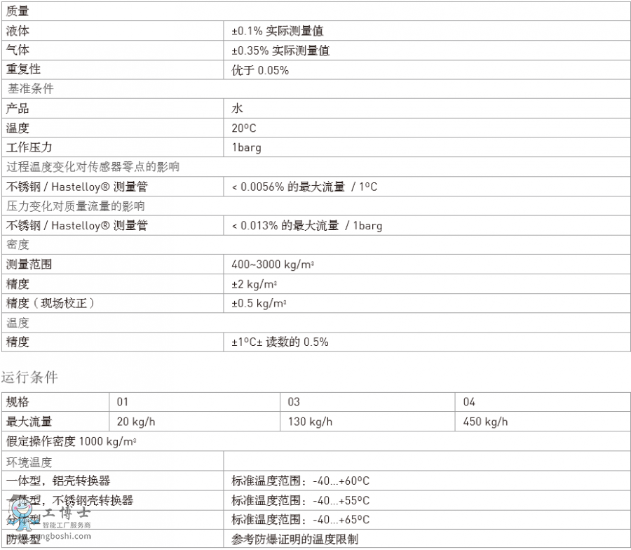 ¡KORHNE|(zh)Ӌ(j)OPTIMASS 3000mý|(zh)ͮa(chn)Ʒʹf(shu)Сԃr(ji)ҺwQ