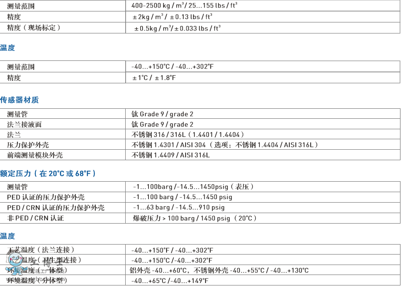 ¡KROHNEOPTIMASS 7300|(zh)Ӌẅ́(chung)O(sh)ӋMƷ|(zh)F(xin)؛(yng)