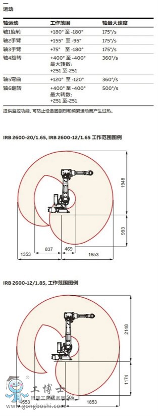 ABBC(j)