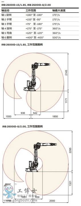 ABBC(j)