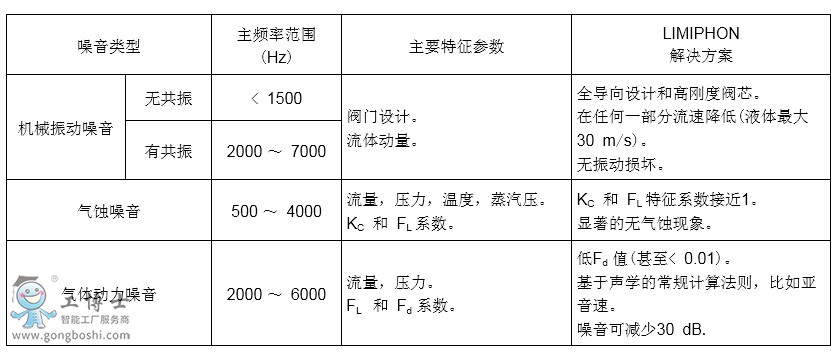 21-9000 ϵ LIMIPHON{(dio)(ji)yT(wn)}