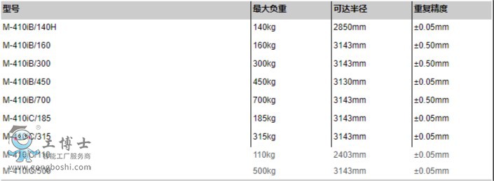 發(fā)那科機(jī)器人