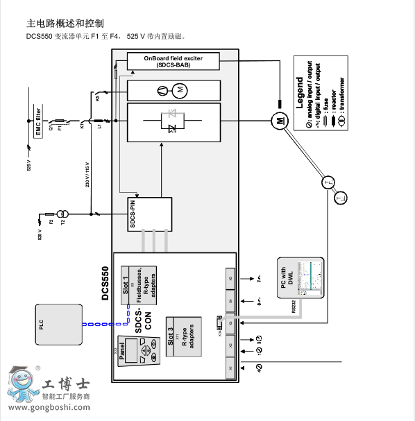 ABBֱ{(dio)DCS800 2