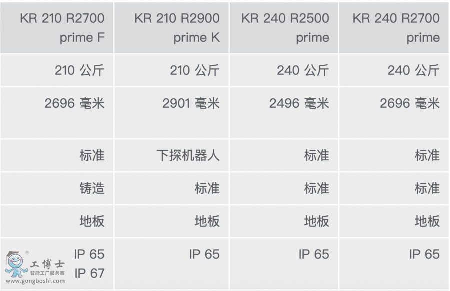 KR QUANTEC prime