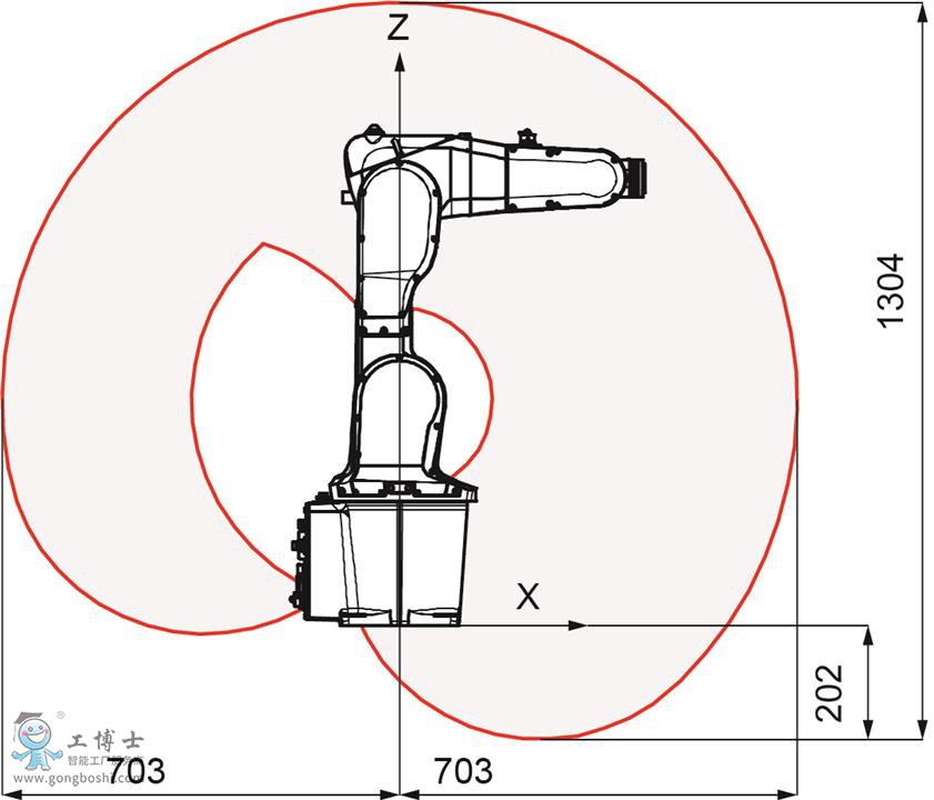 IRB 1200