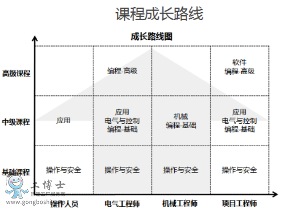 ABBC(j)
