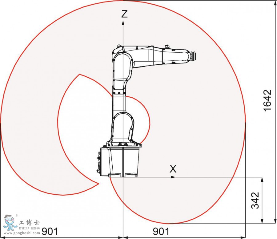 IRB 1200