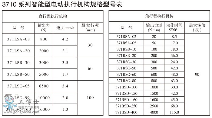 13710ϵʽ(zh)ЙC(j)(gu)c