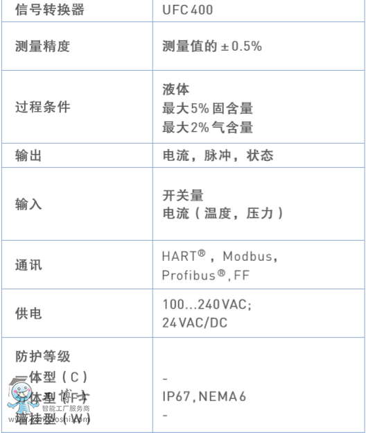 KROHNE適用高溫液體的超聲波流量計(jì)OPTISONIC 4400系列流量計(jì)