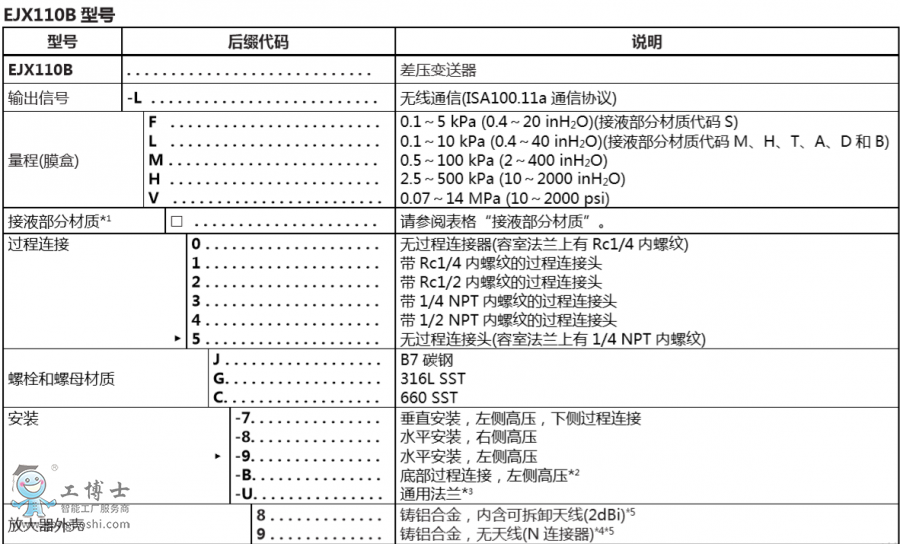 MEJA׃EJX110Bo(w)(xin)׃xͼg(sh)֧