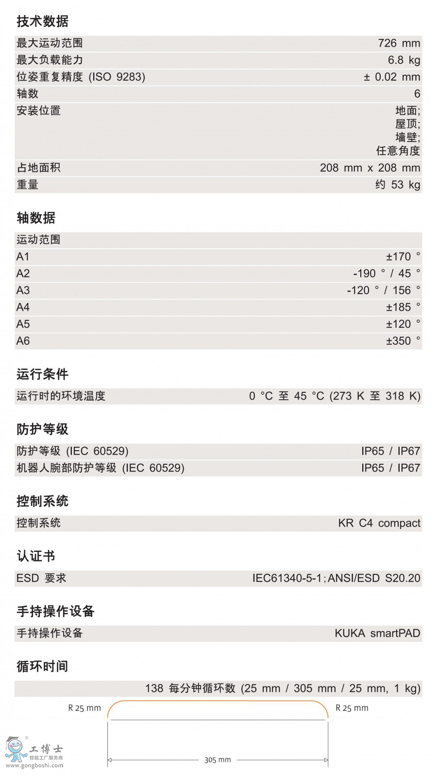 KR 6 R700-2(sh)(j)(sh)