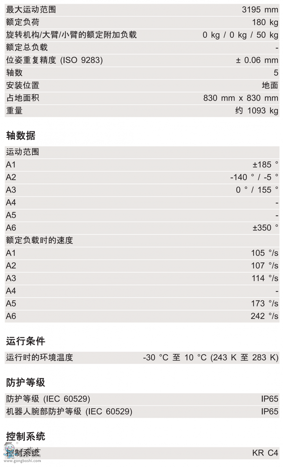 KR 180 ***00 PA arctic g(sh)(sh)